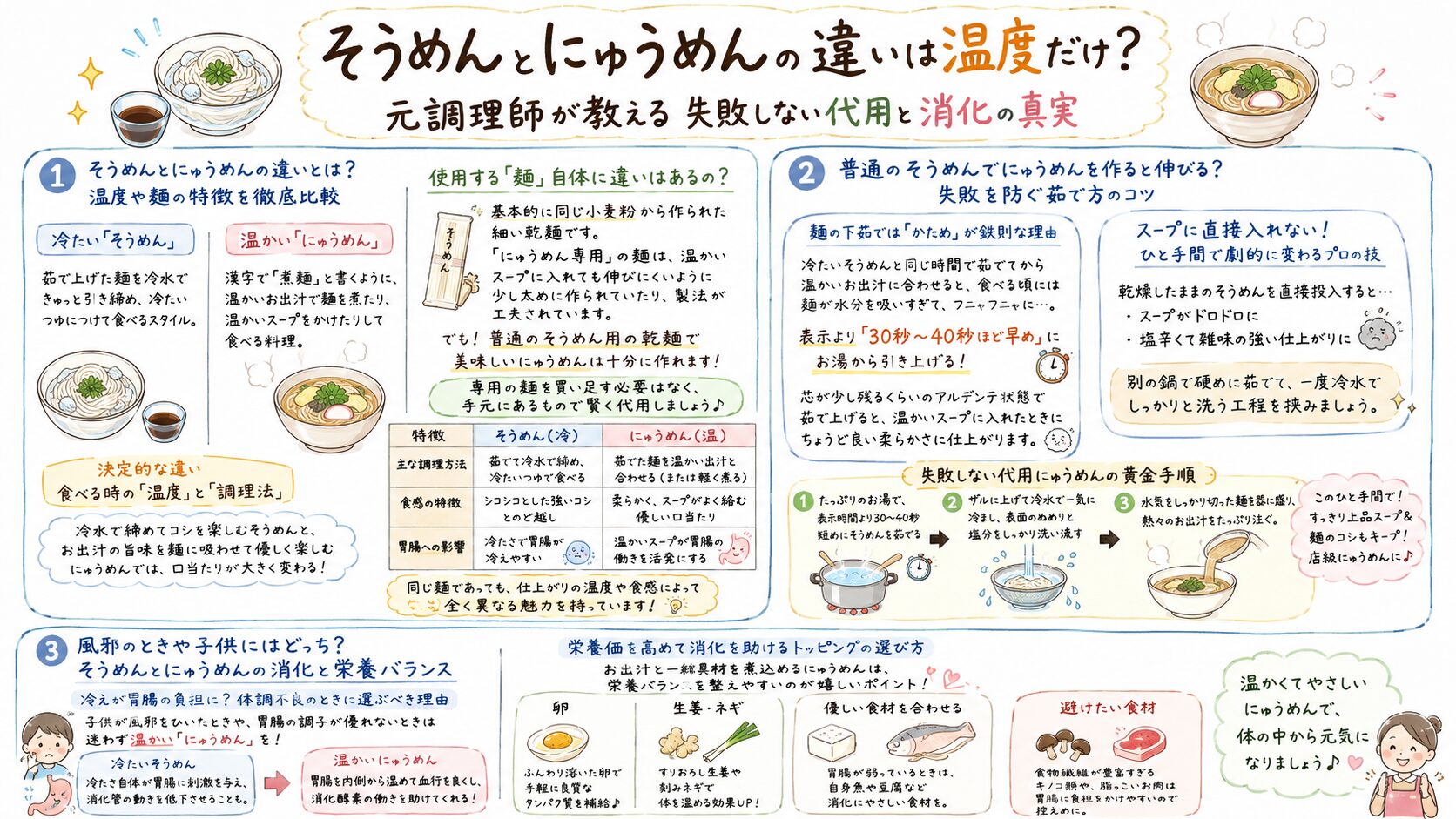そうめんとにゅうめんの違い