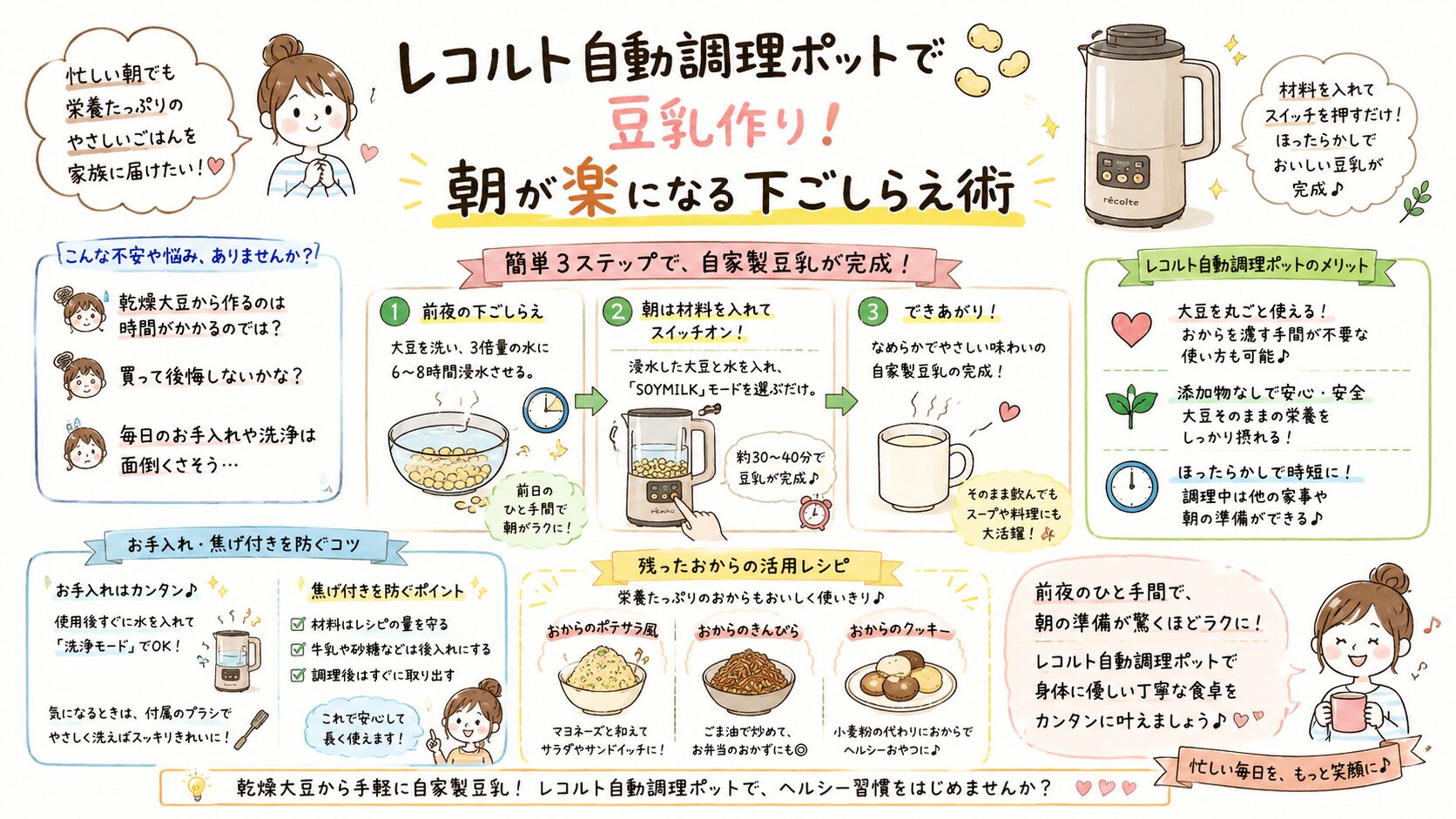 レコルト自動調理ポットで豆乳