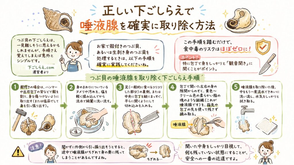 正しい下ごしらえで唾液腺を確実に取り除く方法