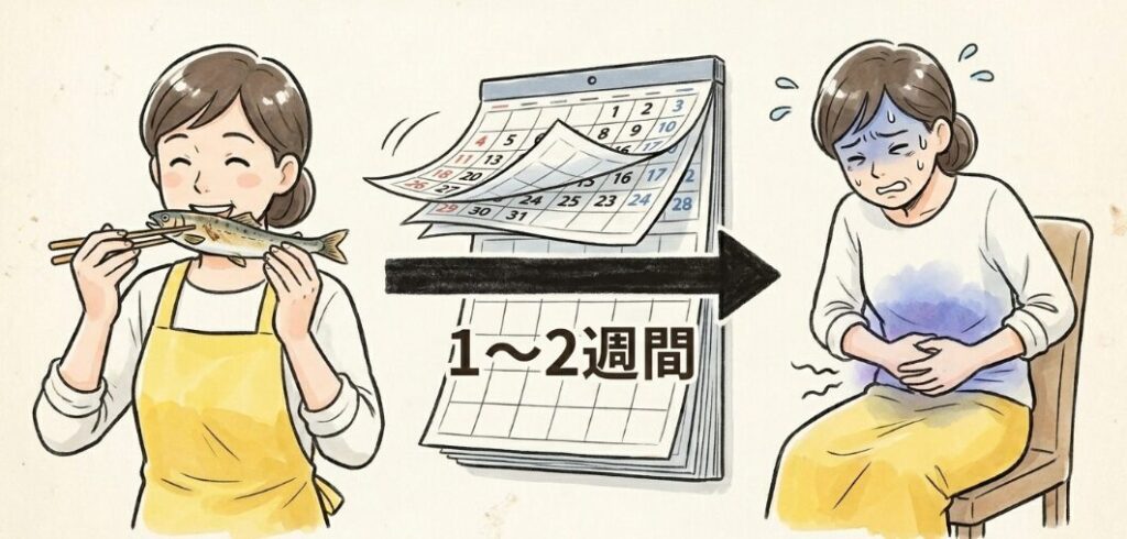 感染したときの主な症状と潜伏期間