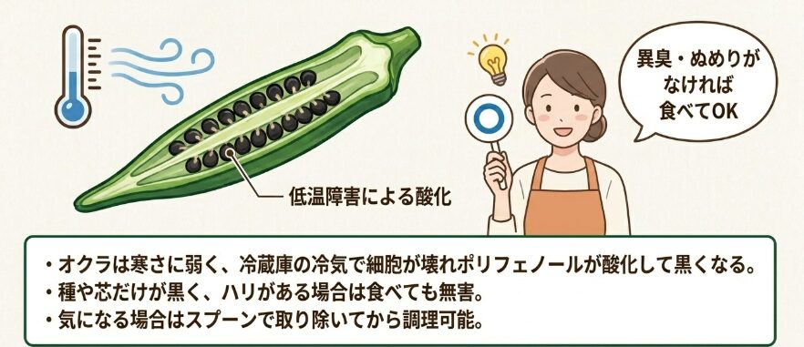 中が黒い！変色したオクラの安全性