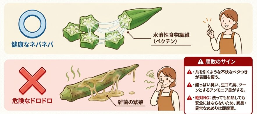 異臭やぬめりは腐敗の証拠