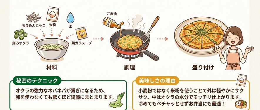 家族が喜ぶ簡単な米粉レシピ
