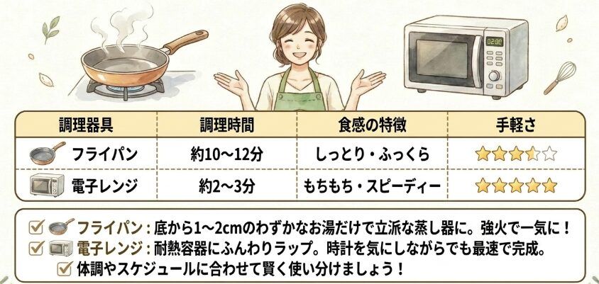 フライパンやレンジで手軽に作れる時短術