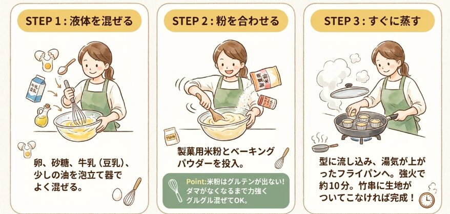 初心者でも迷わない基本の混ぜ方と手順