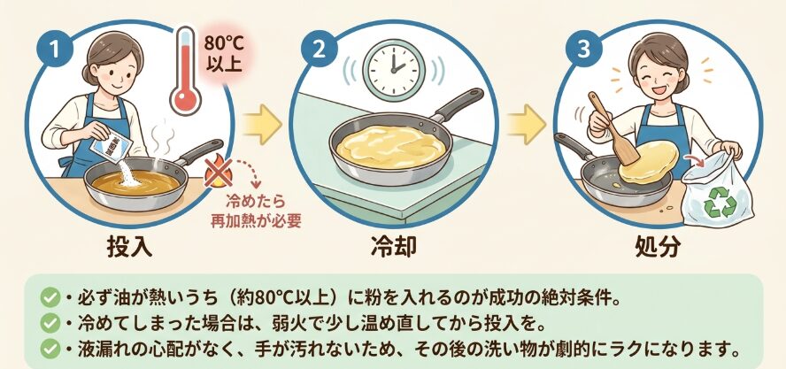 凝固剤を使って固めて燃えるゴミに出す方法