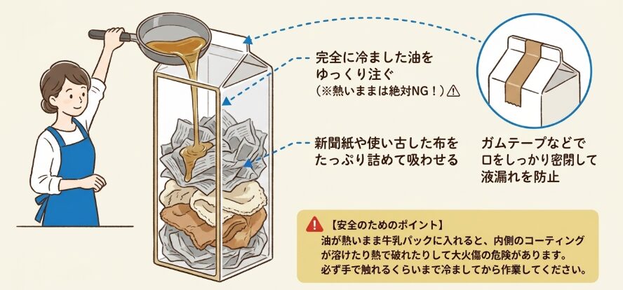牛乳パックと新聞紙で吸わせる処分テクニック