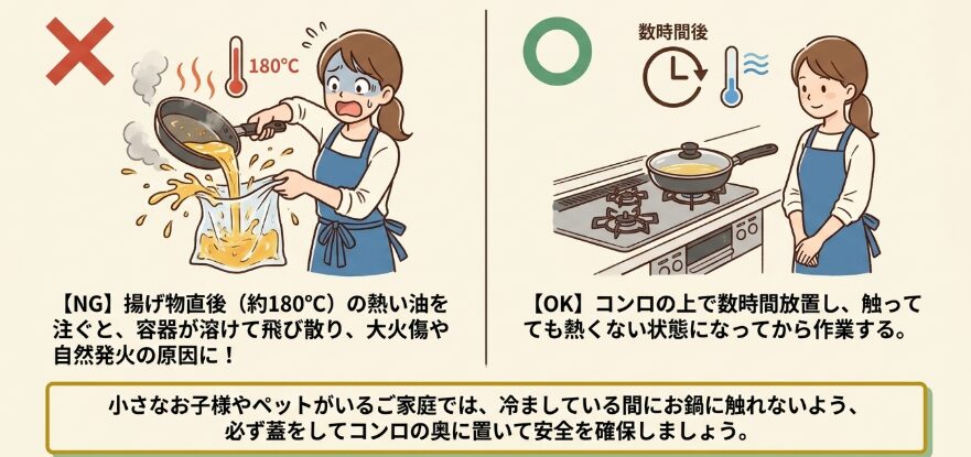 完全に冷ましてから処理する安全上の注意点