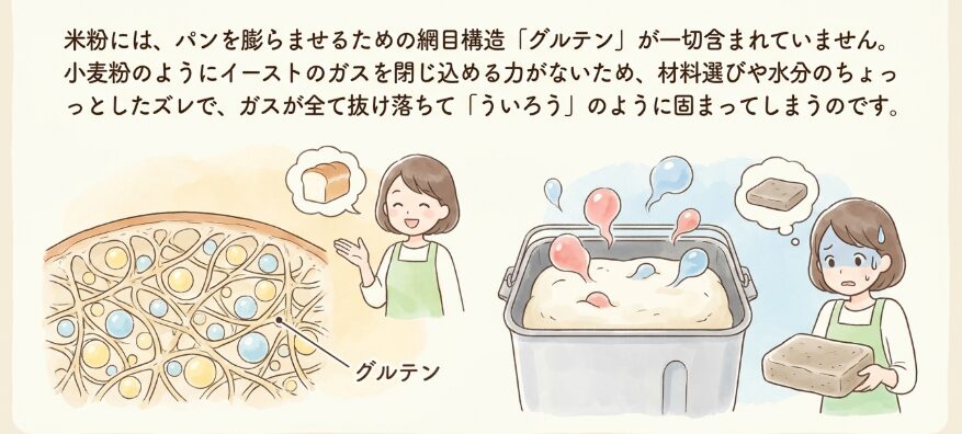 ホームベーカリーで米粉食パンが膨らまない原因