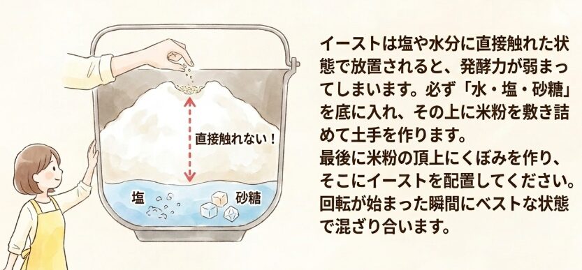 生地の乾燥を防ぐための対策