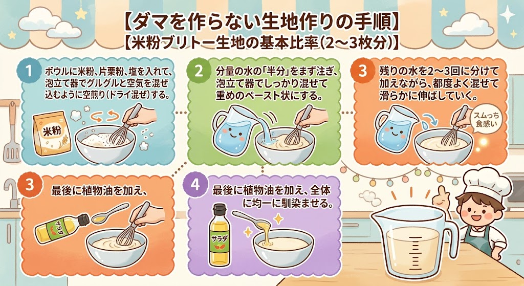 ダマを作らない生地作りの手順