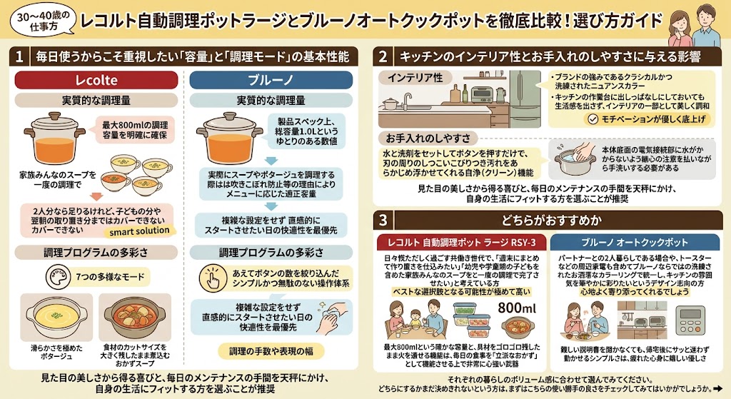 レコルト自動調理ポットラージとブルーノオートクックポットを徹底比較！