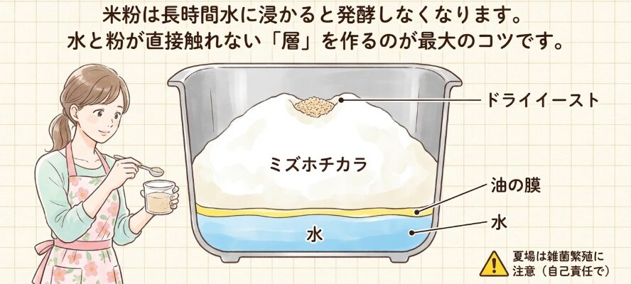 予約機能を使う時の材料の配置と下ごしらえ