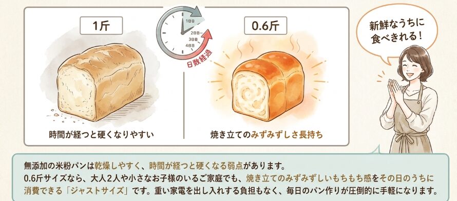 コンパクトサイズが嬉しいミニ米粉パンの魅力