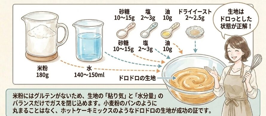 失敗を防ぐ水分量とイーストの黄金比率