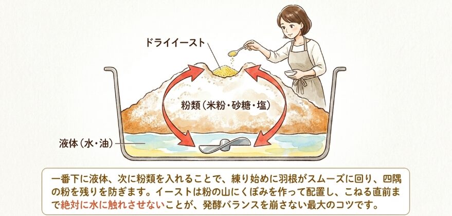 米粉パンの仕上がりを左右する下ごしらえのコツ