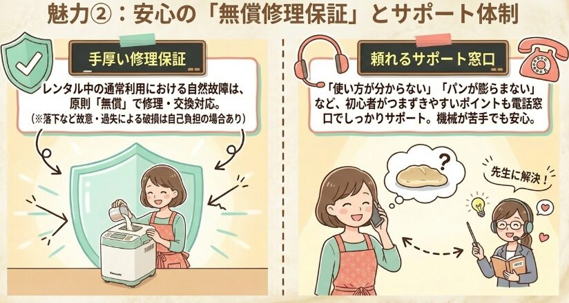 レンタル期間中の修理保証とサポート体制