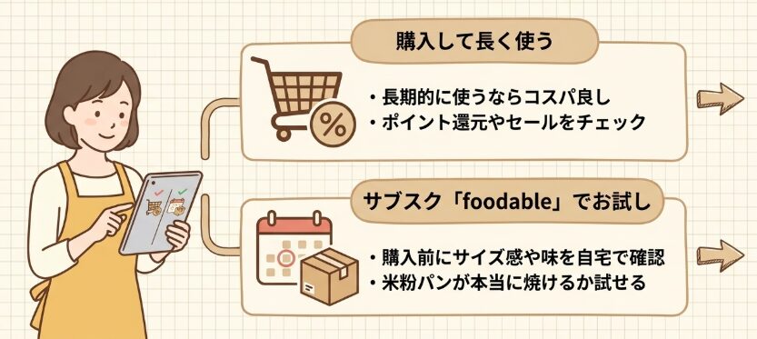 SD-CB1とSD-MDX4はどこで買うのが最もお得？