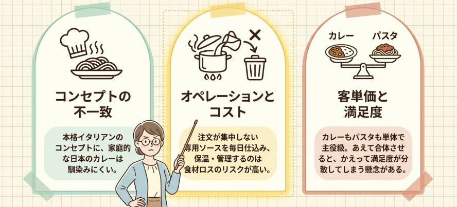 カレーパスタを見かけない3つの大人の事情