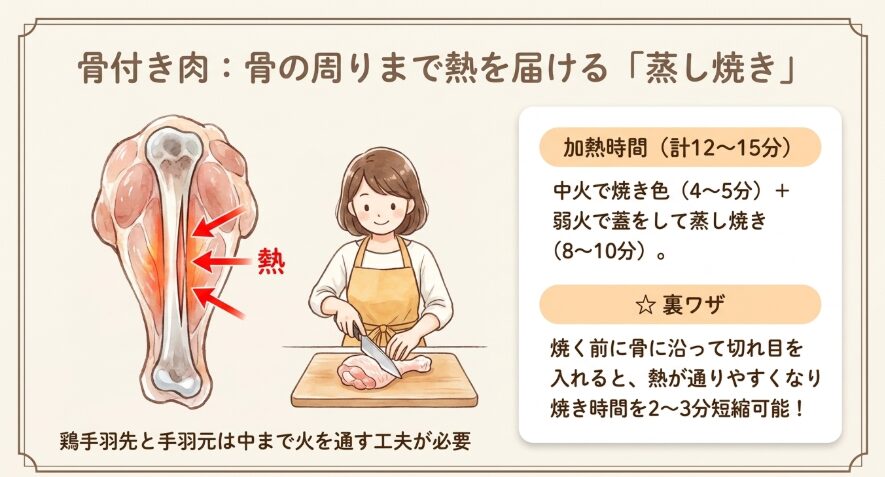 鶏手羽先と手羽元は中まで火を通す工夫が必要