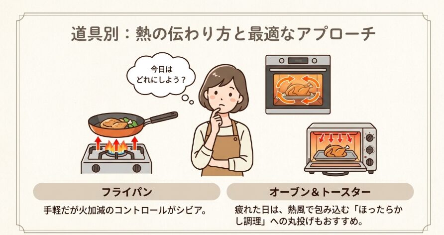 鶏肉を何分焼くべきか迷った時の調理法別ガイド