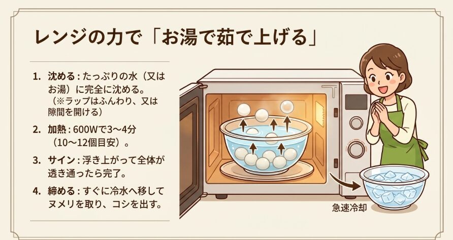  目からウロコのテクニック！