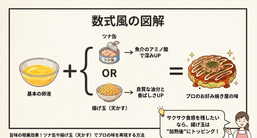 ツナ缶や揚げ玉(天かす)でプロの味を再現する方法