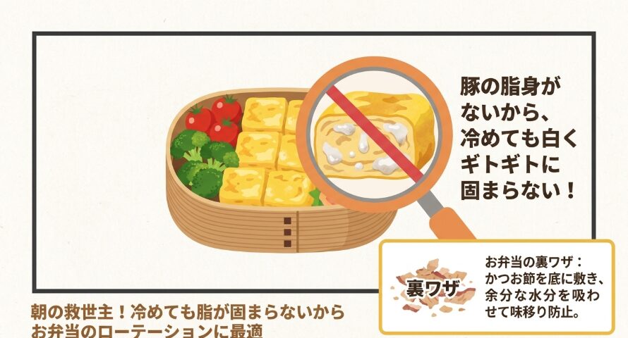冷めても脂が固まらないからお弁当のローテーションに最適