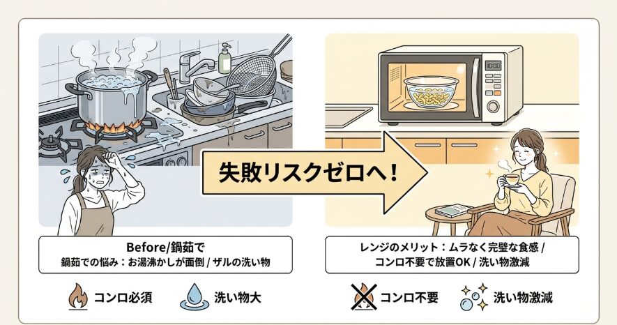 電子レンジでマカロニを完璧に茹で上げる基本手順