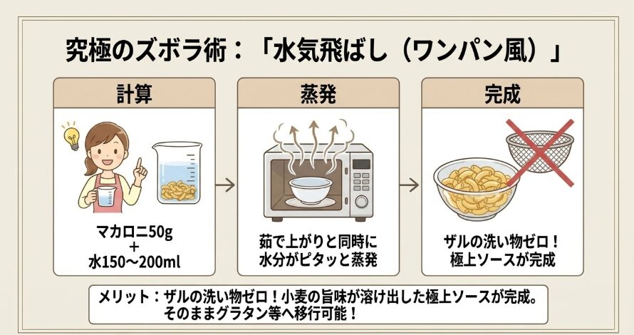 湯切り不要！ザルを使わずに洗い物を激減させる裏技