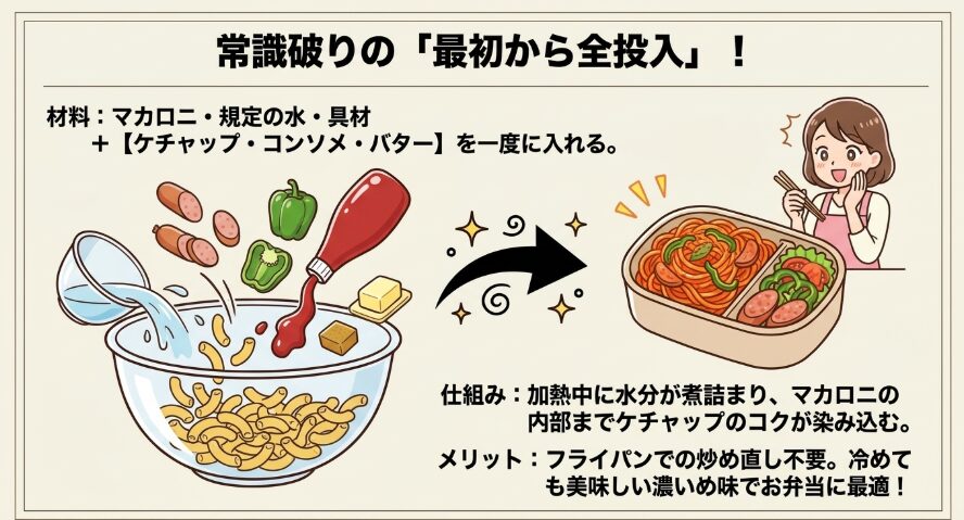 お弁当の救世主！最初から味付けするケチャップナポリタン風