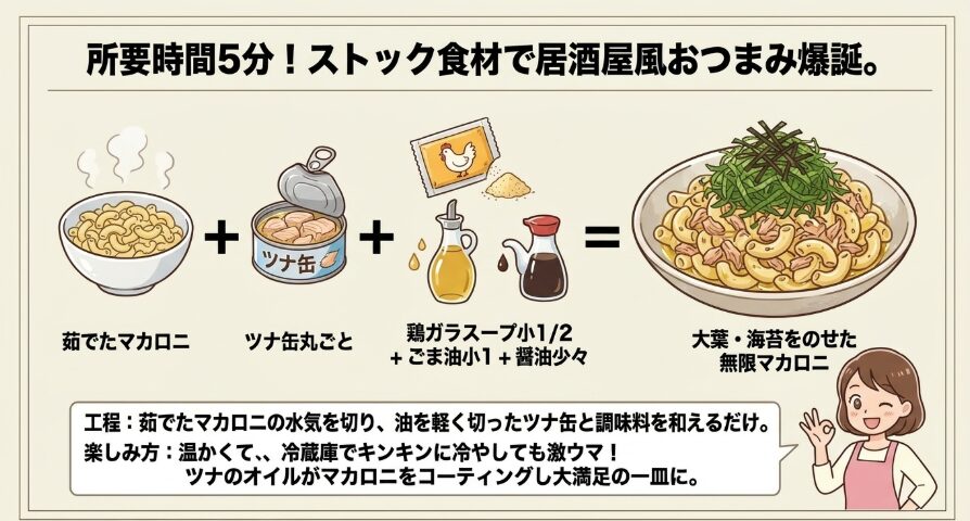 包丁いらず！ツナ缶と合わせるだけの無限和風マカロニ