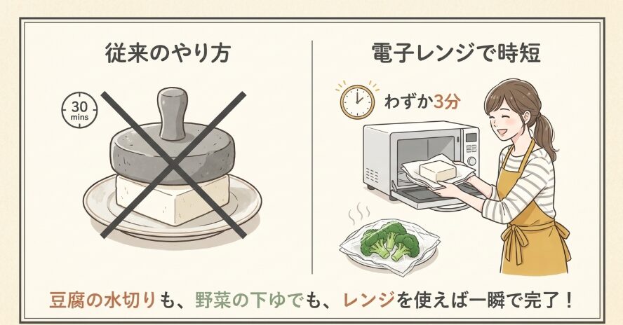 ルール3:パッケージの「電子レンジ対応マーク」と注意書きを確認する
