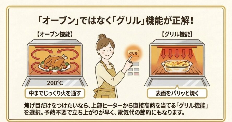 オーブン・トースター・バーナー・代替案でのアプローチ