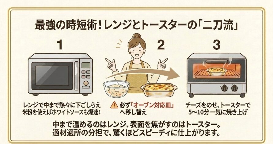 オーブンレンジのグリル機能で焼く方法