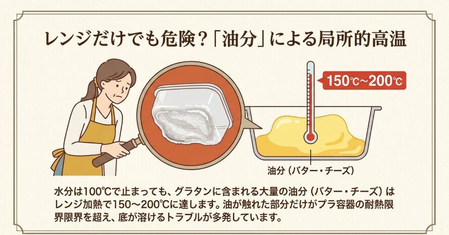 電子レンジだけで温めるだけでも容器変形リスク