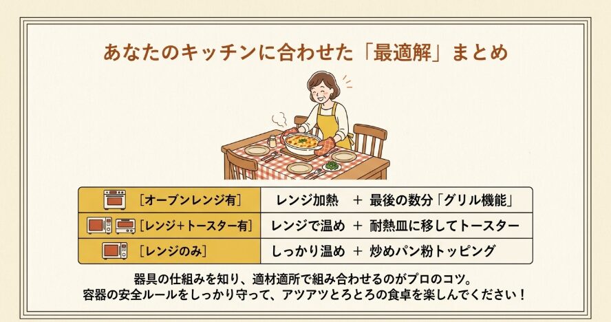グラタンと電子レンジ焦げ目の最適解