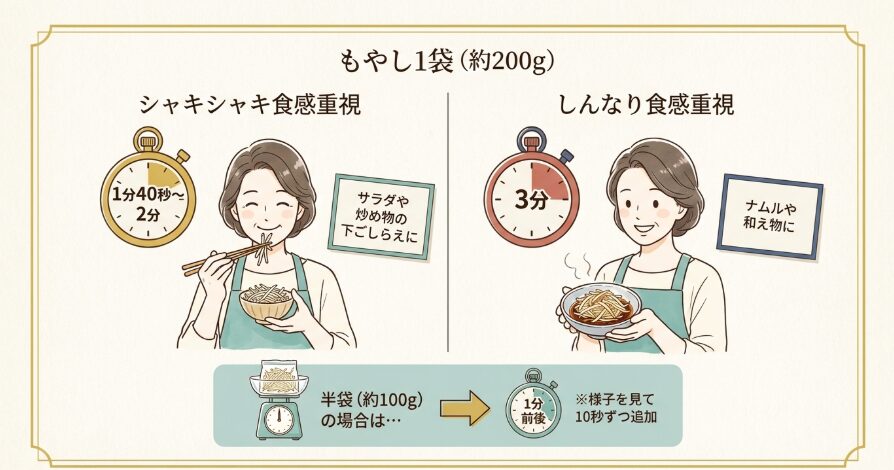 【量・食感別】もやしの600Wレンジ加熱時間の目安