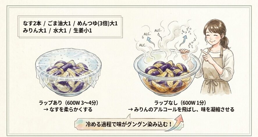 王道「なすの煮びたし」