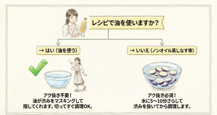 レンジ調理ならアク抜きはいらない？