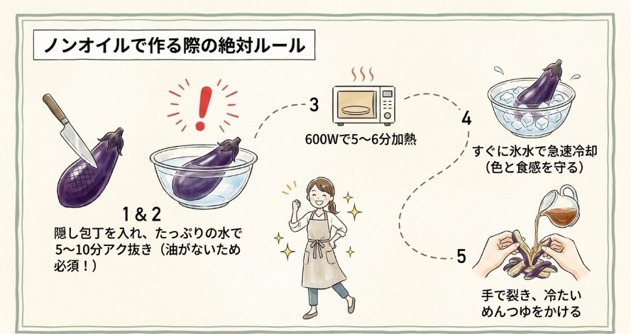 電子レンジとめんつゆを使う油なしヘルシー蒸しなす