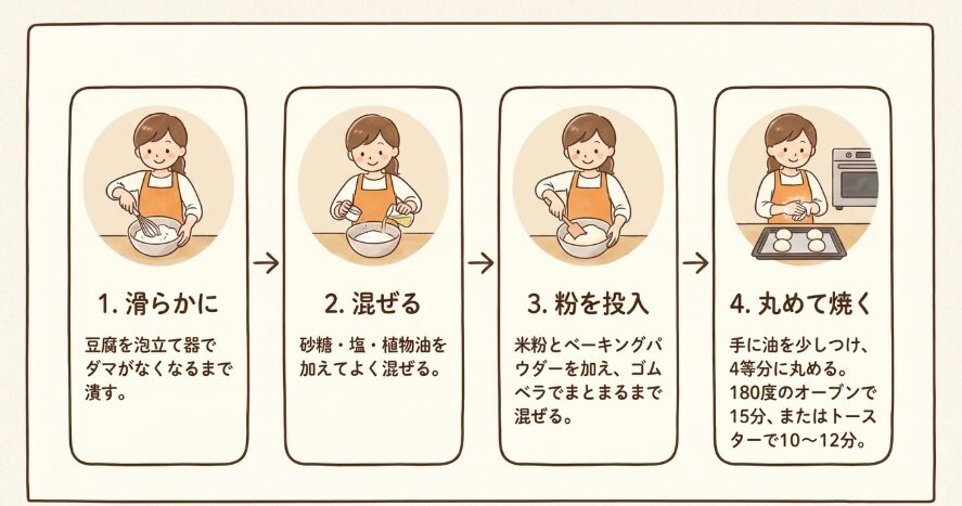 混ぜて焼くだけ！基本のモチモチ米粉パンの作り方