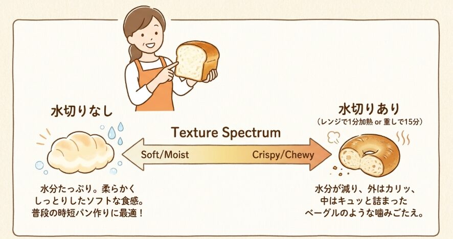 豆腐の水切り方法で変わる食感の違いとコツ