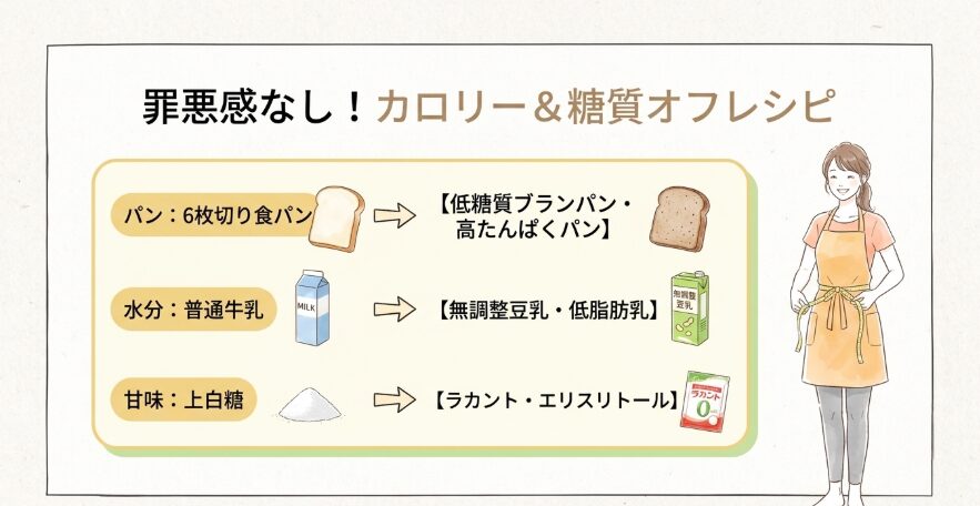 ヘルシーなフレンチトースト