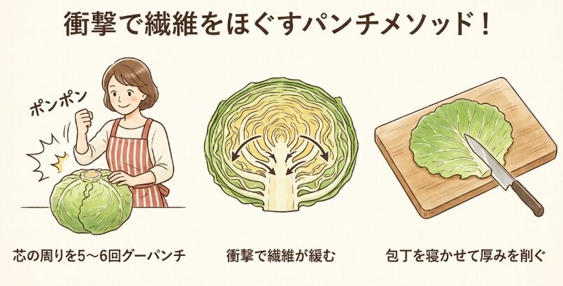 葉を剥がす裏ワザと芯の処理方法