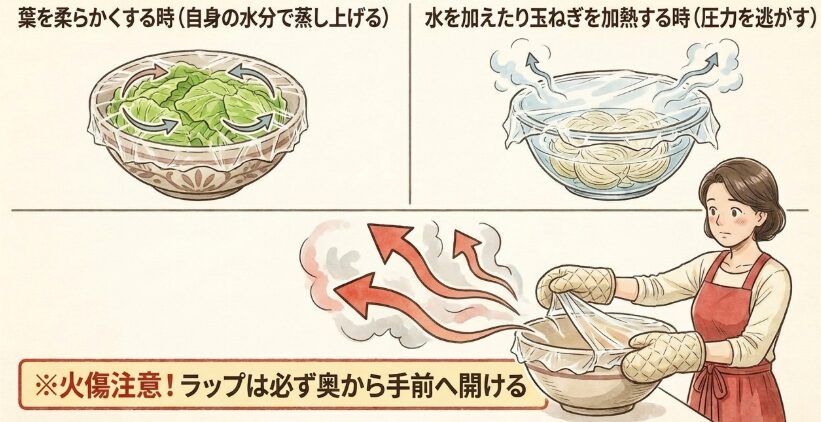 ラップの正しい使い方と注意点