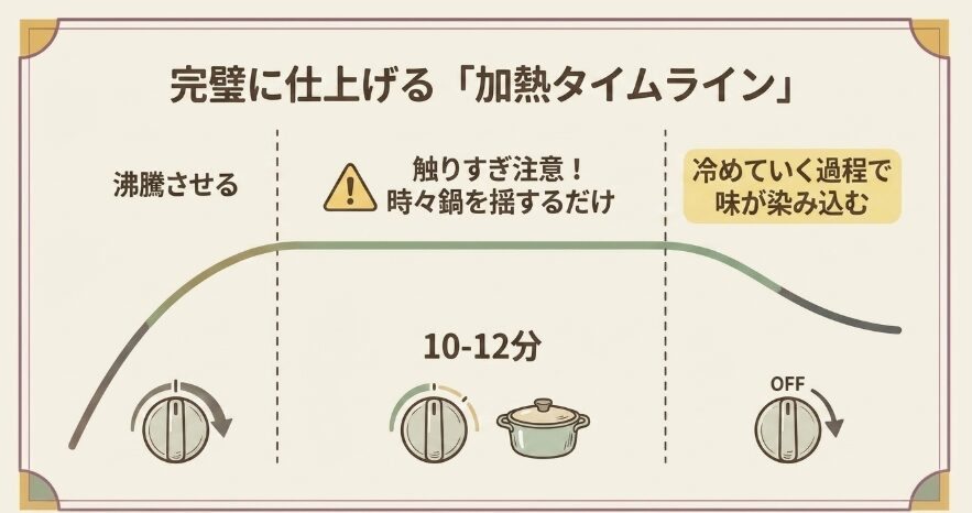 煮込み時の火加減ステップ