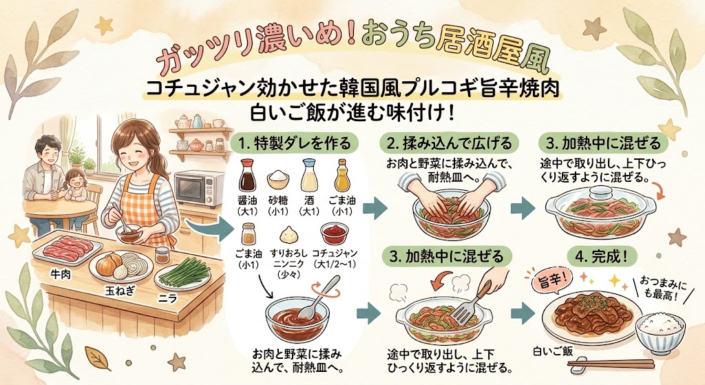 コチュジャンとごま油でコク旨な韓国風プルコギ