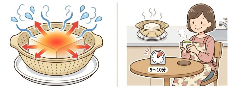 加熱後の「粗熱取り」でさらに水が抜ける！